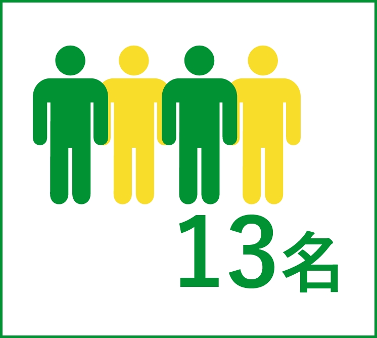 従業員数