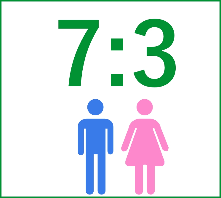 男女比