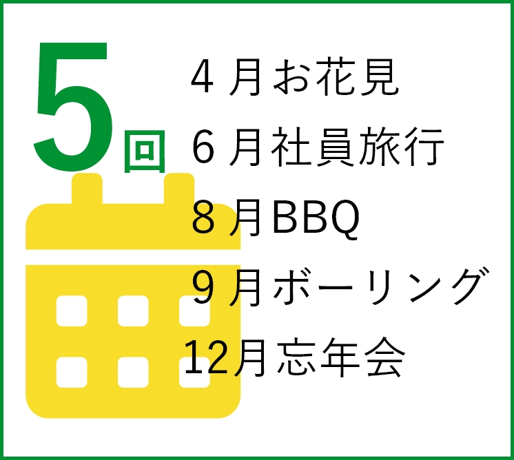 年間イベント数