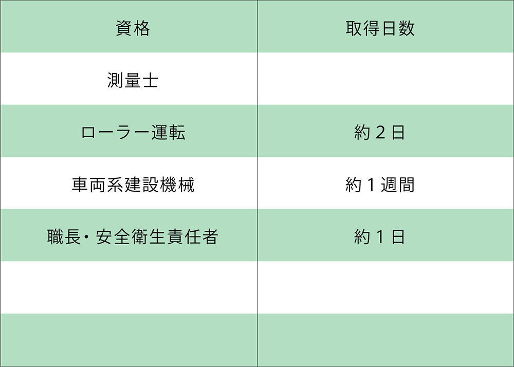 取得サポートする主な資格